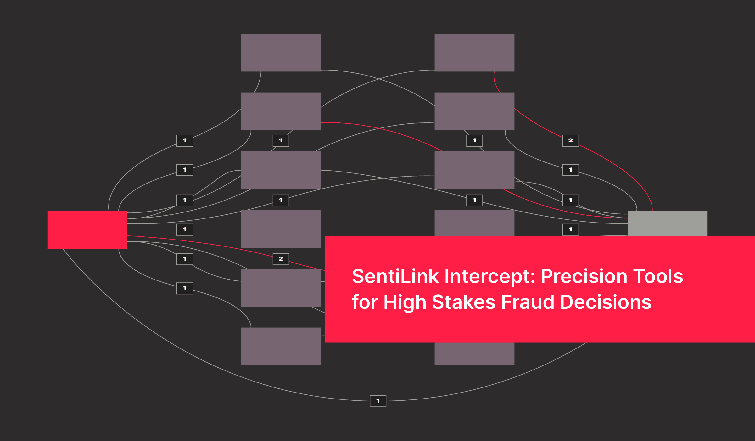 Intercept Blog Feature